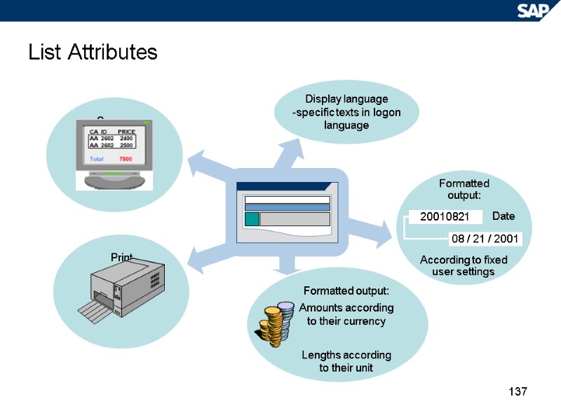 137 List Attributes Screen Display language -specific texts in logon language Print Formatted output: